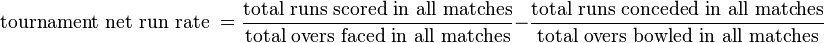 \text{tournament net run rate }=\frac{\text{total runs scored in all matches}}{\text{total overs faced in all matches}} - \frac{\text{total runs conceded in all matches}}{\text{total overs bowled in all matches}} 