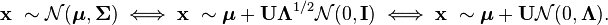 \mathbf{x}\ \sim \mathcal{N}(\boldsymbol\mu, \boldsymbol\Sigma) \iff \mathbf{x}\ \sim \boldsymbol\mu+\mathbf{U}\boldsymbol\Lambda^{1/2}\mathcal{N}(0, \mathbf{I}) \iff \mathbf{x}\ \sim \boldsymbol\mu+\mathbf{U}\mathcal{N}(0, \boldsymbol\Lambda).