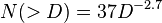 N(>D) = 37 D^{-2.7}\ 