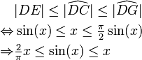 \begin{align}&|DE|\leq|\widehat{DC}|\leq|\widehat{DG}|\\ \Leftrightarrow &\sin(x) \leq x \leq\tfrac{\pi}{2}\sin(x)\\ \Rightarrow &\tfrac{2}{\pi}x \leq \sin(x)\leq x  \end{align}