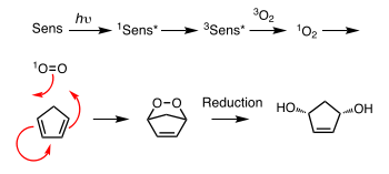 Generation of singlet oxygen and it [4+2] cycloaddition with cyclopentadiene