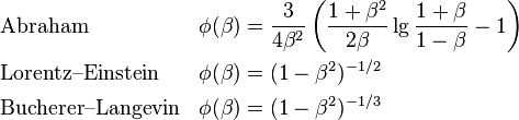 \begin{align}
&\text{Abraham} & \phi(\beta) &=\frac{3}{4\beta^{2}}\left(\frac{1+\beta^{2}}{2\beta}\lg\frac{1+\beta}{1-\beta}-1\right)\\
&\text{Lorentz--Einstein} & \phi(\beta) &=(1-\beta^{2})^{-1/2}\\
&\text{Bucherer--Langevin} & \phi(\beta) &=(1-\beta^{2})^{-1/3}
\end{align}