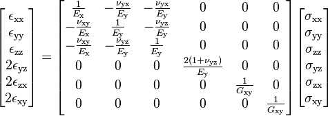 
  \begin{bmatrix}
    \epsilon_{{\rm xx}} \\ \epsilon_{\rm yy} \\ \epsilon_{\rm zz} \\ 2\epsilon_{\rm yz} \\ 2\epsilon_{\rm zx} \\ 2\epsilon_{\rm xy}
  \end{bmatrix}
  = \begin{bmatrix}
    \tfrac{1}{E_{\rm x}} & - \tfrac{\nu_{\rm yx}}{E_{\rm y}} & - \tfrac{\nu_{\rm yx}}{E_{\rm y}} & 0 & 0 & 0 \\
    -\tfrac{\nu_{\rm xy}}{E_{\rm x}} & \tfrac{1}{E_{\rm y}} & - \tfrac{\nu_{\rm yz}}{E_{\rm y}} & 0 & 0 & 0 \\
    -\tfrac{\nu_{\rm xy}}{E_{\rm x}} & - \tfrac{\nu_{\rm yz}}{E_{\rm y}} & \tfrac{1}{E_{\rm y}} & 0 & 0 & 0 \\
    0 & 0 & 0 & \tfrac{2(1+\nu_{\rm yz})}{E_{\rm y}} & 0 & 0 \\
    0 & 0 & 0 & 0 & \tfrac{1}{G_{\rm xy}} & 0 \\
    0 & 0 & 0 & 0 & 0 & \tfrac{1}{G_{\rm xy}} \\
    \end{bmatrix}
  \begin{bmatrix}
    \sigma_{\rm xx} \\ \sigma_{\rm yy} \\ \sigma_{\rm zz} \\ \sigma_{\rm yz} \\ \sigma_{\rm zx} \\ \sigma_{\rm xy}
  \end{bmatrix}
 