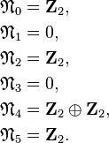 \begin{align}
\mathfrak{N}_0 &=\mathbf{Z}_2, \\
\mathfrak{N}_1 &=0, \\
\mathfrak{N}_2 &=\mathbf{Z}_2, \\
\mathfrak{N}_3 &=0, \\
\mathfrak{N}_4 &=\mathbf{Z}_2 \oplus \mathbf{Z}_2, \\
\mathfrak{N}_5 & =\mathbf{Z}_2.
\end{align}