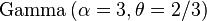 \mathrm{Gamma}\left(\alpha=3, \theta= 2/3 \right)