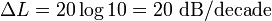 \Delta L = 20\log 10 = 20 \ \mathrm{dB/decade}