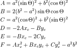 \begin{align}A &= a^2 (\sin\Theta)^2 + b^2 (\cos\Theta)^2\\
B &= 2 (b^2-a^2) \sin\Theta \cos\Theta\\
C &= a^2 (\cos\Theta)^2 + b^2 (\sin\Theta)^2\\
D &= -2 A x_c - B y_c\\
E &= -B x_c - 2 C y_c\\
F &= A x_c^2 + B x_c y_c + C y_c^2 - a^2 b^2\end{align}