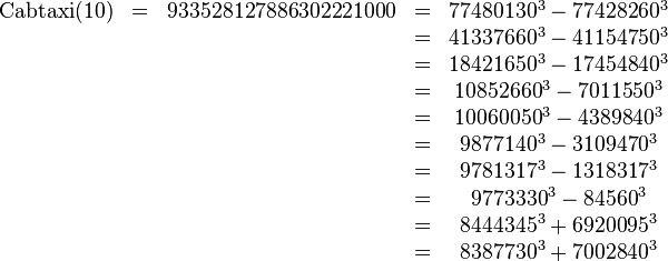 \begin{matrix}\mathrm{Cabtaxi}(10)&=&933528127886302221000&=&77480130^3 - 77428260^3 \\&&&=&41337660^3 - 41154750^3 \\&&&=&18421650^3 - 17454840^3 \\&&&=&10852660^3 - 7011550^3 \\&&&=&10060050^3 - 4389840^3 \\&&&=&9877140^3 - 3109470^3 \\&&&=&9781317^3 - 1318317^3 \\&&&=&9773330^3 - 84560^3 \\&&&=&8444345^3 + 6920095^3 \\&&&=&8387730^3 + 7002840^3\end{matrix}