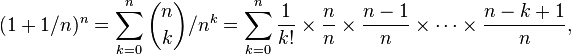 (1+1/n)^n=\sum_{k=0}^{n}\binom nk/n^k=\sum_{k=0}^{n}\frac1{k!}\times\frac nn\times\frac{n-1}n\times\cdots\times\frac{n-k+1}n,