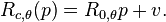 R_{c,\theta}(p) = R_{0,\theta}p + v.\,\!