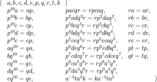 \begin{array}{lllll}\langle & a,b,c,d,e,p,q,r,t,k & | & &\\ 
&p^{10}a = ap,  &pacqr = rpcaq,             &ra=ar, &\\
&p^{10}b = bp,  &p^2adq^2r = rp^2daq^2,     &rb=br, &\\
&p^{10}c = cp,  &p^3bcq^3r = rp^3cbq^3,     &rc=cr, &\\
&p^{10}d = dp,  &p^4bdq^4r = rp^4dbq^4,     &rd=dr, &\\
&p^{10}e = ep,  &p^5ceq^5r = rp^5ecaq^5,    &re=er, &\\
&aq^{10} = qa,  &p^6deq^6r = rp^6edbq^6,    &pt=tp, &\\
&bq^{10} = qb,  &p^7cdcq^7r = rp^7cdceq^7,  &qt=tq, &\\
&cq^{10} = qc,  &p^8ca^3q^8r = rp^8a^3q^8,  &&\\
&dq^{10} = qd,  &p^9da^3q^9r = rp^9a^3q^9,  &&\\
&eq^{10} = qe,  &a^{-3}ta^3k = ka^{-3}ta^3  &&\rangle \end{array}