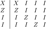 
\begin{array}
[c]{c}
X\\
Z\\
I\\
I
\end{array}
\left\vert
\begin{array}
[c]{cccc}
X & I & I & I\\
Z & I & I & I\\
I & Z & I & I\\
I & I & Z & I
\end{array}
\right.
