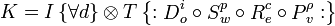 K=I\left\{ \forall d \right\}\otimes T\left\{ :\mathop{D}_{o}^{i}\circ \mathop{S}_{w}^{p}\circ \mathop{R}_{e}^{c}\circ \mathop{P}_{v}^{\rho }: \right\}