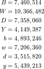 \begin{align}
B &{}=7,460,514 \\
W &{}=10,366,482 \\
D &{}=7,358,060 \\
Y &{}=4,149,387 \\
b &{}=4,893,246 \\
w &{}=7,206,360 \\
d &{}=3,515,820 \\
y &{}=5,439,213
\end{align}