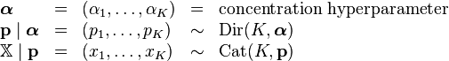 \begin{array}{lclcl}
\boldsymbol\alpha &=& (\alpha_1, \ldots, \alpha_K) &=& \text{concentration hyperparameter} \\
\mathbf{p}\mid\boldsymbol\alpha &=& (p_1, \ldots, p_K) &\sim& \operatorname{Dir}(K, \boldsymbol\alpha) \\
\mathbb{X}\mid\mathbf{p} &=& (x_1, \ldots, x_K) &\sim& \operatorname{Cat}(K,\mathbf{p})
\end{array}
