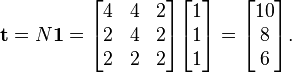 \mathbf{t} = N \mathbf{1} =
 \begin{bmatrix}
  4 & 4 & 2\\
  2 & 4 & 2\\
  2 & 2 & 2
 \end{bmatrix}
 \begin{bmatrix}
  1\\
  1\\
  1
 \end{bmatrix}
 =
 \begin{bmatrix}
  10\\
  8\\
  6
 \end{bmatrix}.
