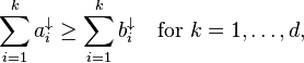  \sum_{i=1}^k a_i^{\downarrow} \geq \sum_{i=1}^k b_i^{\downarrow} \quad \text{for } k=1,\dots,d,