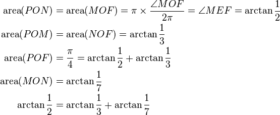 \begin{align}
{\rm area}(PON)&={\rm area}(MOF)=\pi\times\frac{\angle MOF}{2\pi}=\angle MEF=\arctan{1\over2}\\
{\rm area}(POM)&={\rm area}(NOF)=\arctan{1\over3}\\
{\rm area}(POF)&={\pi\over4}=\arctan{1\over2}+\arctan{1\over3}\\
{\rm area}(MON)&=\arctan{1\over7}\\
\arctan{1\over2}&=\arctan{1\over3}+\arctan{1\over7}\end{align}