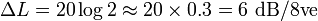 \Delta L = 20\log 2 \approx 20 \times 0.3 = 6 \ \mathrm{dB/8ve}