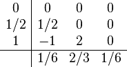 
\begin{array}{c|ccc}
0   & 0   & 0   & 0    \\
1/2 & 1/2 & 0   & 0    \\
1   & -1  & 2   & 0    \\
\hline
    & 1/6 & 2/3 & 1/6  \\
\end{array}
