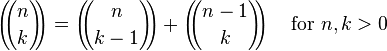 \left(\!\!{n\choose k}\!\!\right) = \left(\!\!{n\choose k - 1}\!\!\right) + \left(\!\!{n-1\choose k}\!\!\right) \quad \mbox{for } n,k>0