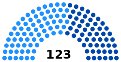 5th Cambodian National Assembly composition, 2013.svg