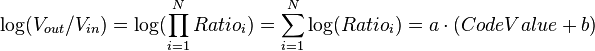 \log (V_{out}/V_{in}) = \log (\prod_{i=1}^N Ratio_i) = \sum_{i=1}^N \log (Ratio_i) = a \cdot (CodeValue + b )