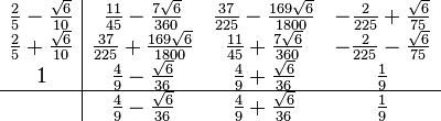 
\begin{array}{c|ccc}
\frac{2}{5} - \frac{\sqrt{6}}{10}   & \frac{11}{45} - \frac{7\sqrt{6}}{360} & \frac{37}{225} - \frac{169\sqrt{6}}{1800} & -\frac{2}{225} + \frac{\sqrt{6}}{75} \\
\frac{2}{5} + \frac{\sqrt{6}}{10}  & \frac{37}{225} + \frac{169\sqrt{6}}{1800} & \frac{11}{45} + \frac{7\sqrt{6}}{360} & -\frac{2}{225} - \frac{\sqrt{6}}{75}\\
1                   & \frac{4}{9} - \frac{\sqrt{6}}{36} & \frac{4}{9} + \frac{\sqrt{6}}{36} & \frac{1}{9}  \\
\hline
    & \frac{4}{9} - \frac{\sqrt{6}}{36} & \frac{4}{9} + \frac{\sqrt{6}}{36} & \frac{1}{9}  \\
\end{array}
