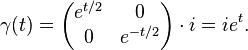 \gamma(t) = \left(\begin{matrix}e^{t/2}&0\\ 
                   0&e^{-t/2}\\ \end{matrix}\right) \cdot i 
   = ie^t.