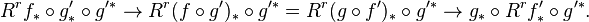 R^r f_* \circ g'_* \circ g'^* \to R^r(f \circ g')_* \circ g'^* = R^r(g \circ f')_* \circ g'^* \to g_* \circ R^r f'_* \circ g'^*.