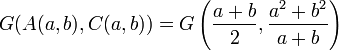  G( A(a,b), C(a,b) )=G\left({{a+b}\over 2}, {{a^2+b^2}\over {a+b}}\right) 