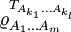 \; \varrho_{A_1\ldots A_m}^{T_{A_{k_1}\ldots A_{k_l}}}