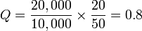 Q = \frac {20,000} {10,000} \times \frac {20} {50} = 0.8