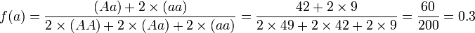 
\begin{align}
f({a}) & = { (Aa) + 2 \times (aa) \over 2 \times (AA) + 2 \times (Aa) + 2 \times (aa)} = { 42 + 2 \times 9 \over 2 \times 49 + 2 \times 42 + 2 \times 9 } = { 60 \over 200 } = 0.3 \\
\end{align}
