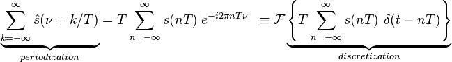 
\underbrace{\sum_{k=-\infty}^{\infty} \hat s(\nu + k/T)}_{periodization} = 
T  \sum_{n=-\infty}^{\infty}  s(nT)\ e^{-i 2\pi n T \nu} 
\ \ \equiv \mathcal{F}  \underbrace{{\left \{ T  \sum_{n=-\infty}^{\infty}  s(nT)\ \delta(t-nT) \right \}}}_{discretization}
