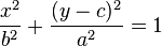 \frac{x^2}{b^2} + \frac{(y-c)^2}{a^2} = 1