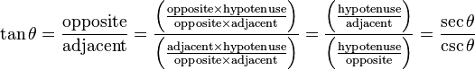  \tan \theta = \frac{\mathrm{opposite}}{\mathrm{adjacent}}
= \frac{\left(\frac{\mathrm{opposite} \times \mathrm{hypotenuse}}{\mathrm{opposite} \times \mathrm{adjacent}} \right) } { \left( \frac {\mathrm{adjacent} \times \mathrm{hypotenuse}} {\mathrm{opposite} \times \mathrm{adjacent} } \right) } 
= \frac{\left( \frac{\mathrm{hypotenuse}}{\mathrm{adjacent}} \right)} { \left( \frac{\mathrm{hypotenuse}}{\mathrm{opposite}} \right)}
= \frac {\sec \theta}{\csc \theta} 