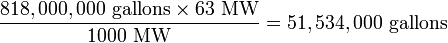 \frac{818,000,000 \mbox{ gallons} \times 63 \mbox{ MW}}{1000 \mbox{ MW}} = 51,534,000 \mbox{ gallons}