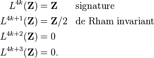 \begin{align}
L^{4k}(\mathbf{Z}) &= \mathbf{Z} && \text{signature}\\
L^{4k+1}(\mathbf{Z}) &= \mathbf{Z}/2 && \text{de Rham invariant}\\
L^{4k+2}(\mathbf{Z}) &= 0\\
L^{4k+3}(\mathbf{Z}) &= 0.
\end{align}