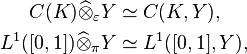 \begin{align}
C(K) \widehat{\otimes}_\varepsilon Y &\simeq C(K, Y), \\
L^1([0, 1]) \widehat{\otimes}_\pi Y &\simeq L^1([0, 1], Y),
\end{align}