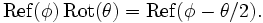  \mathrm{Ref}(\phi) \, \mathrm{Rot}(\theta) = \mathrm{Ref}(\phi - \theta/2). \ 