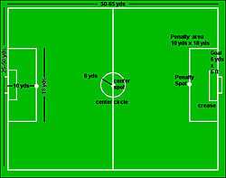 Diagram of seven-a-side football pitch showing pitch markings and dimensions.
