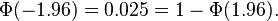 \Phi(-1.96) = 0.025 = 1-\Phi(1.96).\,\!