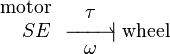 \begin{array}[b]{r}\text{motor}\\SE\end{array}\;
\overset{\textstyle\tau}{\underset{\textstyle\omega}{-\!\!\!-\!\!\!-\!\!\!\rightharpoonup\!\!\!|}}\;\text{wheel}