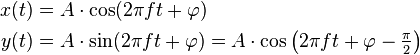 \begin{align}
x(t) &= A\cdot \cos( 2 \pi f t + \varphi ) \\
y(t) &= A\cdot \sin( 2 \pi f t + \varphi ) = A\cdot \cos\left( 2 \pi f t + \varphi - \tfrac{\pi}{2}\right)
\end{align}