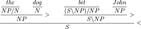 
\dfrac{
    \dfrac{
       \dfrac{the}{NP/N}
       \qquad
       \dfrac{dog}{N}
    }{NP}>
    \qquad
    \dfrac{
        \dfrac{bit}{(S\backslash NP)/NP}
        \qquad
        \dfrac{John}{NP}
    }{S\backslash NP}>
}{S}<
