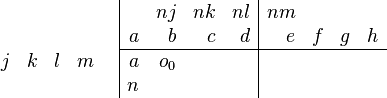 \begin{array}{cc} \begin{array}{rrrr} \\ j &k & l & m \\ \end{array} & \begin{array}{|rrrr|rrrr} & nj & nk & nl & nm & & & \\ a & b & c & d & e & f & g & h \\ \hline a & o_0 & & & & & & \\ n & & & & & & & \\ \end{array} \end{array}