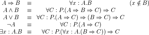 
\begin{matrix}
A \Rightarrow B & \equiv & \forall x:A . B & (x \notin B) \\
A \wedge B      & \equiv & \forall C:P . (A \Rightarrow B \Rightarrow C) \Rightarrow C & \\
A \vee B        & \equiv & \forall C:P . (A \Rightarrow C) \Rightarrow (B \Rightarrow C) \Rightarrow C & \\
\neg A          & \equiv & \forall C:P . (A \Rightarrow C) & \\
\exists x:A.B   & \equiv & \forall C:P . (\forall x:A.(B \Rightarrow C)) \Rightarrow C &
\end{matrix}
