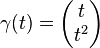 \gamma(t) = \begin{pmatrix} t\\t^2 \end{pmatrix}