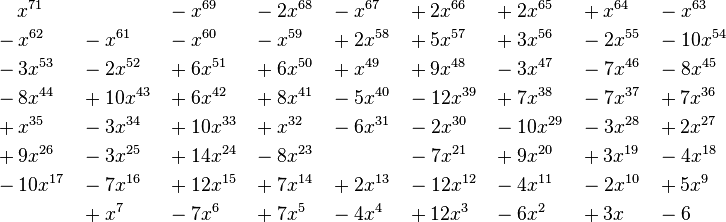 \begin{align}
&\,\,\,\,\,\,\,  x^{71}   &&  &&- x^{69}   &&- 2x^{68}  &&- x^{67}   &&+ 2x^{66}  &&+ 2x^{65}  &&+ x^{64}   &&- x^{63} \\
&- x^{62}  &&- x^{61}   &&- x^{60}   &&- x^{59}   &&+ 2x^{58}  &&+ 5x^{57}  &&+ 3x^{56}  &&- 2x^{55}  &&- 10x^{54} \\
&- 3x^{53} &&- 2x^{52}  &&+ 6x^{51}  &&+ 6x^{50}  &&+ x^{49}   &&+ 9x^{48}  &&- 3x^{47}  &&- 7x^{46}  &&- 8x^{45}  \\
&- 8x^{44} &&+ 10x^{43} &&+ 6x^{42}  &&+ 8x^{41}  &&- 5x^{40}  &&- 12x^{39} &&+ 7x^{38}  &&- 7x^{37}  &&+ 7x^{36}  \\
&+ x^{35}  &&- 3x^{34}  &&+ 10x^{33} &&+ x^{32}   &&- 6x^{31}  &&- 2x^{30}  &&- 10x^{29} &&- 3x^{28}  &&+ 2x^{27}  \\
&+ 9x^{26} &&- 3x^{25}  &&+ 14x^{24} &&- 8x^{23}  && &&- 7x^{21}  &&+ 9x^{20}  &&+ 3x^{19}  &&- 4x^{18}  \\
&- 10x^{17} &&- 7x^{16} &&+ 12x^{15} &&+ 7x^{14}  &&+ 2x^{13}  &&- 12x^{12} &&- 4x^{11}  &&- 2x^{10}  &&+ 5x^9     \\
& &&+ x^7      &&- 7x^6    &&+ 7x^5     &&- 4x^4     &&+ 12x^3    &&- 6x^2     &&+ 3x       &&- 6
\end{align}